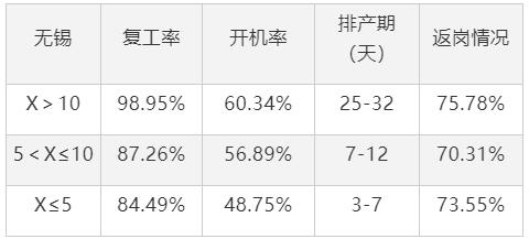 鋁型材市場傳統(tǒng)旺季受疫情影響整體復工偏慢