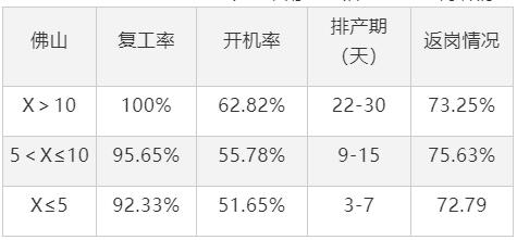 鋁型材市場傳統(tǒng)旺季受疫情影響整體復工偏慢